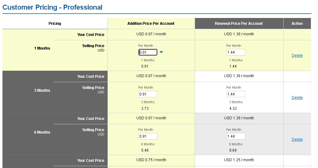 Cómo ver y establecer precios de venta en el Panel de Control